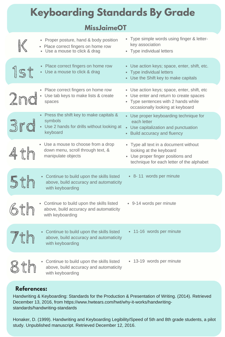 Keyboarding Skills   Ages And Stages Of Learning To Type | Keyboarding