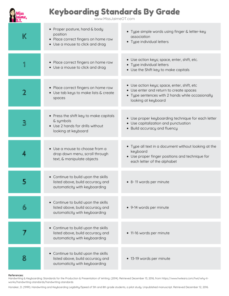 Keyboarding Skills - Ages and Stages of Learning to Type