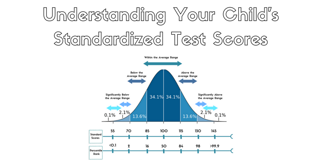 understanding-my-child-s-special-ed-test-scores-and-reports